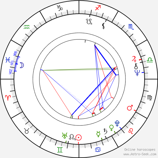 Franck-Olivier Bonnet birth chart, Franck-Olivier Bonnet astro natal horoscope, astrology