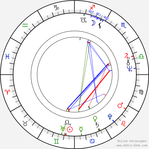 Geoff Murphy birth chart, Geoff Murphy astro natal horoscope, astrology