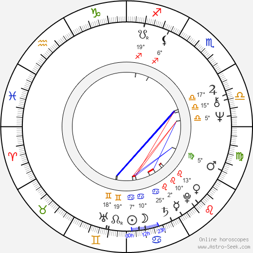 Gitte Hænning birth chart, biography, wikipedia 2024, 2025