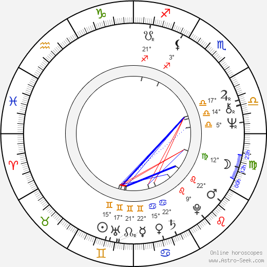 Hana Teislerová birth chart, biography, wikipedia 2023, 2024