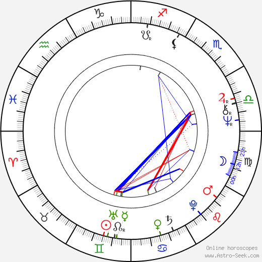 Hana Teislerová birth chart, Hana Teislerová astro natal horoscope, astrology