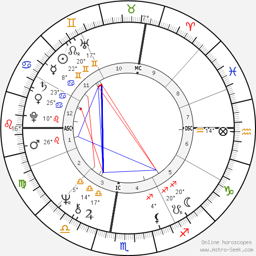 Howard Fried birth chart, biography, wikipedia 2024, 2025