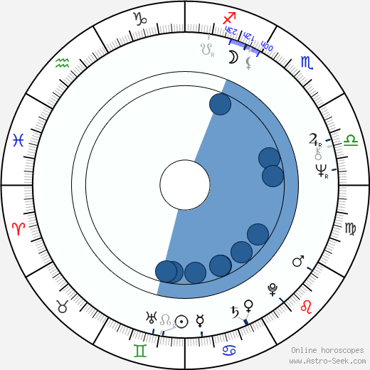 Igor Starygin wikipedia, biography, birth chart, instagram Igor Starygin wikipedia, horoscope, astrology, instagram