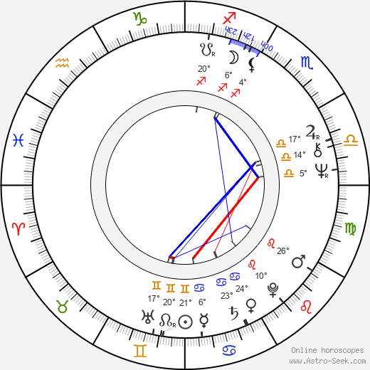 Igor Starygin birth chart, biography, wikipedia 2023, 2024