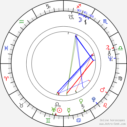 Igor Starygin birth chart, Igor Starygin astro natal horoscope, astrology