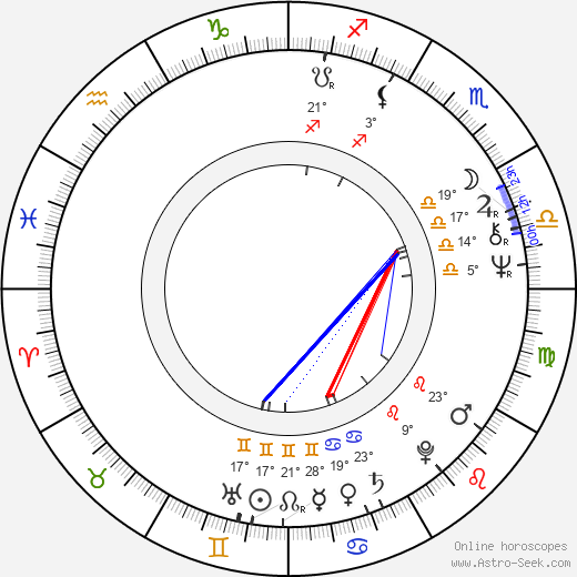 Ivana Pavlová birth chart, biography, wikipedia 2023, 2024