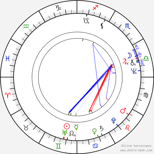 Ivana Pavlová birth chart, Ivana Pavlová astro natal horoscope, astrology