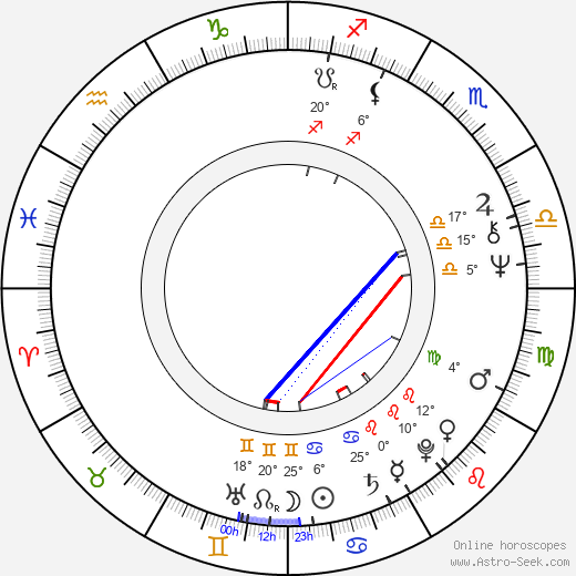 Ivanka Grybcheva birth chart, biography, wikipedia 2024, 2025