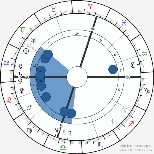 James M. Kater wikipedia, horoscope, astrology, instagram