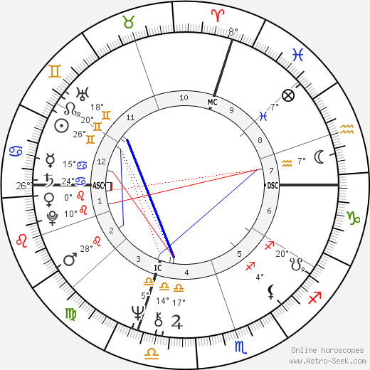 James M. Kater birth chart, biography, wikipedia 2024, 2025