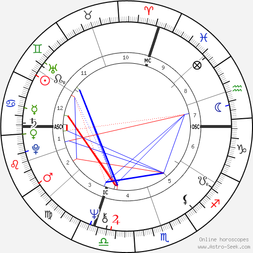 James M. Kater birth chart, James M. Kater astro natal horoscope, astrology