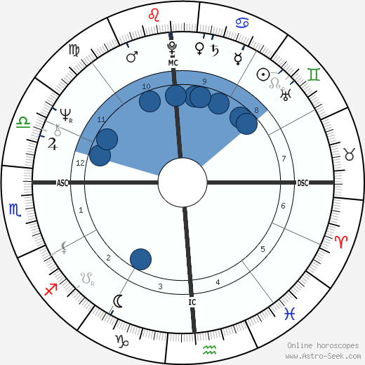 Janet Lennon wikipedia, biography, birth chart, instagram Janet Lennon wikipedia, horoscope, astrology, instagram