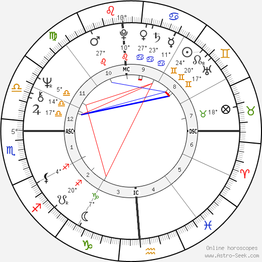 Janet Lennon birth chart, biography, wikipedia 2024, 2025