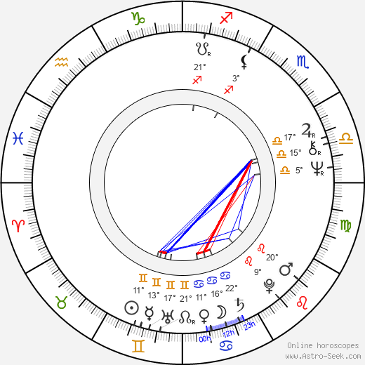 Jaroslav Bouma birth chart, biography, wikipedia 2024, 2025