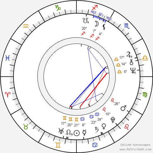 Jaroslava Wenigerová birth chart, biography, wikipedia 2023, 2024