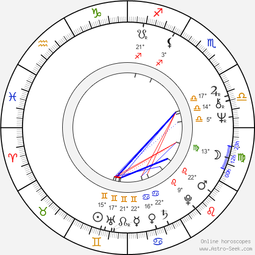 Jean-Paul Jaud birth chart, biography, wikipedia 2023, 2024