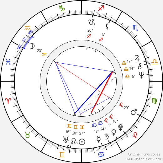 Jennifer Darling birth chart, biography, wikipedia 2024, 2025