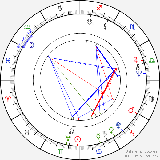 Jennifer Darling birth chart, Jennifer Darling astro natal horoscope, astrology