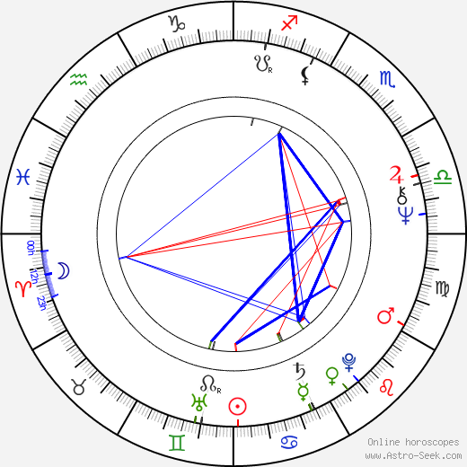 Jerzy Gralek birth chart, Jerzy Gralek astro natal horoscope, astrology