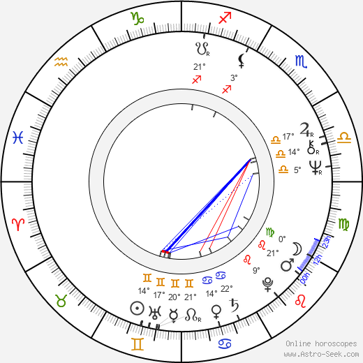 John Bach birth chart, biography, wikipedia 2023, 2024