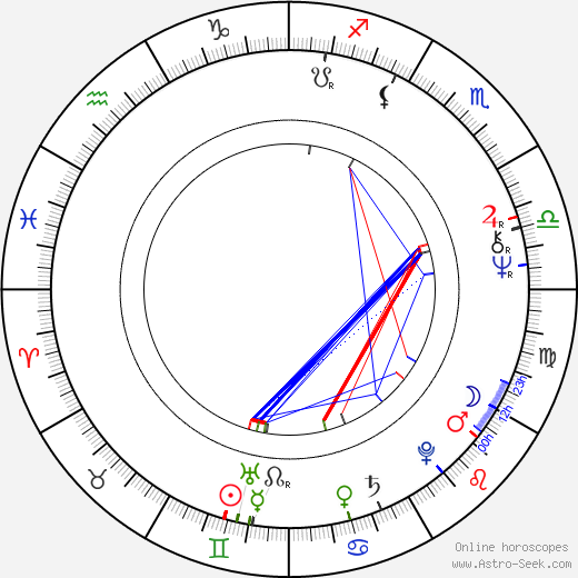 John Bach birth chart, John Bach astro natal horoscope, astrology