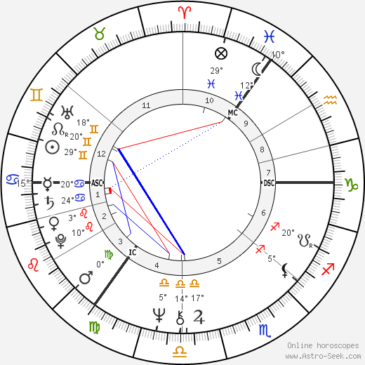 Kate Hoey birth chart, biography, wikipedia 2024, 2025