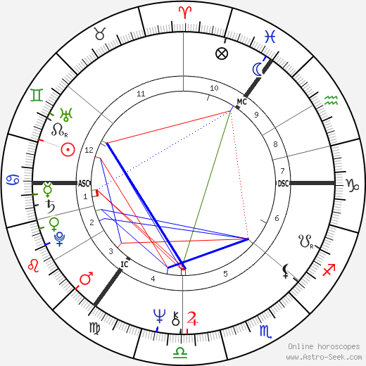 Kate Hoey birth chart, Kate Hoey astro natal horoscope, astrology