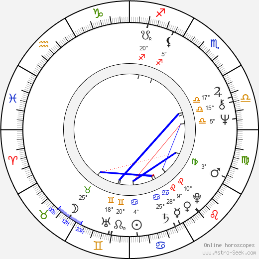 Kirsti Kemppainen birth chart, biography, wikipedia 2023, 2024