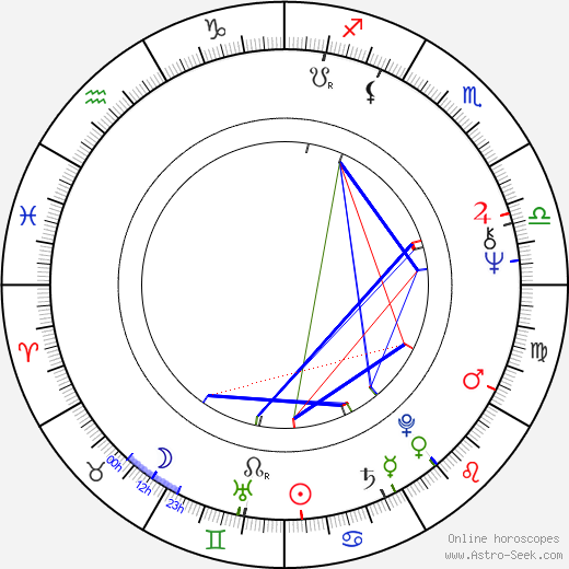 Kirsti Kemppainen birth chart, Kirsti Kemppainen astro natal horoscope, astrology