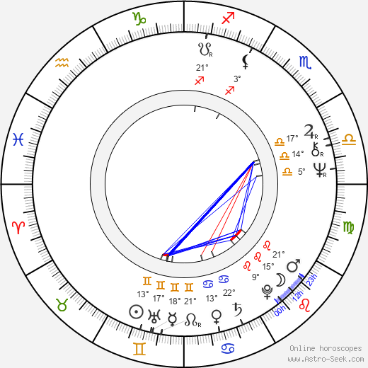 Ladislav Jirků birth chart, biography, wikipedia 2023, 2024