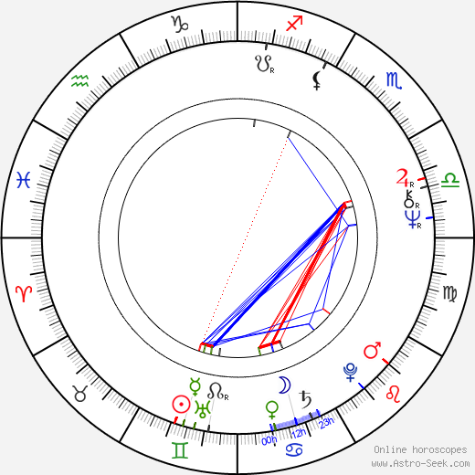 Lasse Hallström birth chart, Lasse Hallström astro natal horoscope, astrology