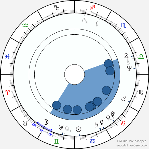 Leo Rossi wikipedia, horoscope, astrology, instagram
