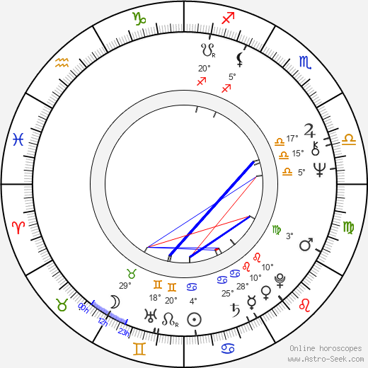 Leo Rossi birth chart, biography, wikipedia 2023, 2024