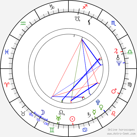 Leo Rossi birth chart, Leo Rossi astro natal horoscope, astrology