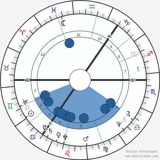 Malcolm Leslie Rifkind wikipedia, horoscope, astrology, instagram