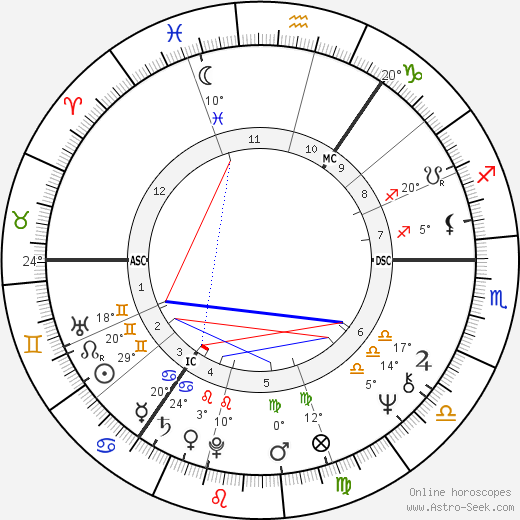 Malcolm Leslie Rifkind birth chart, biography, wikipedia 2023, 2024