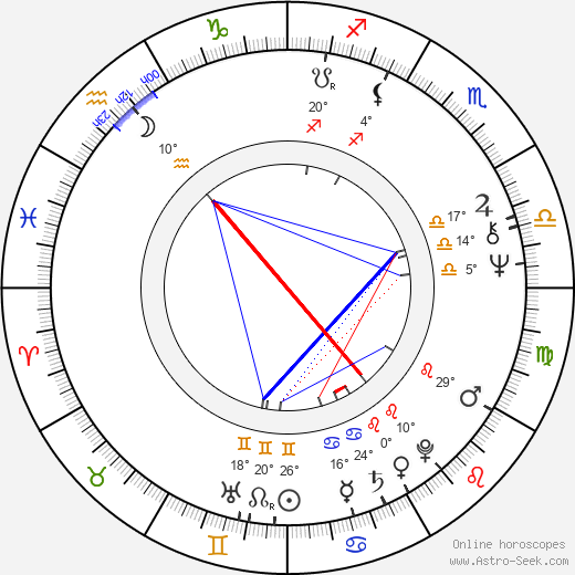 Max Thayer birth chart, biography, wikipedia 2023, 2024