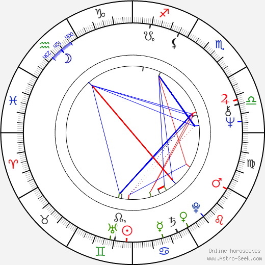 Max Thayer birth chart, Max Thayer astro natal horoscope, astrology