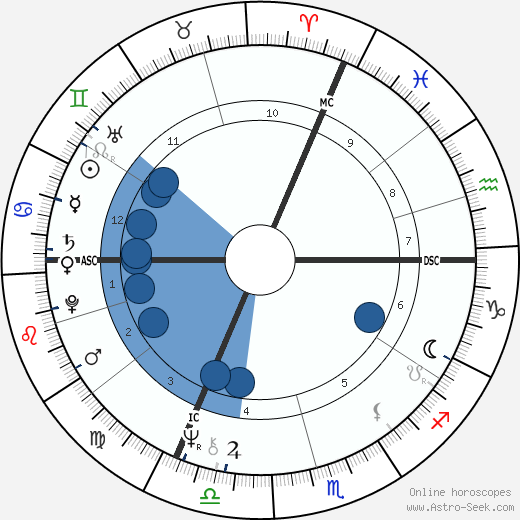 Michel Bellion wikipedia, horoscope, astrology, instagram