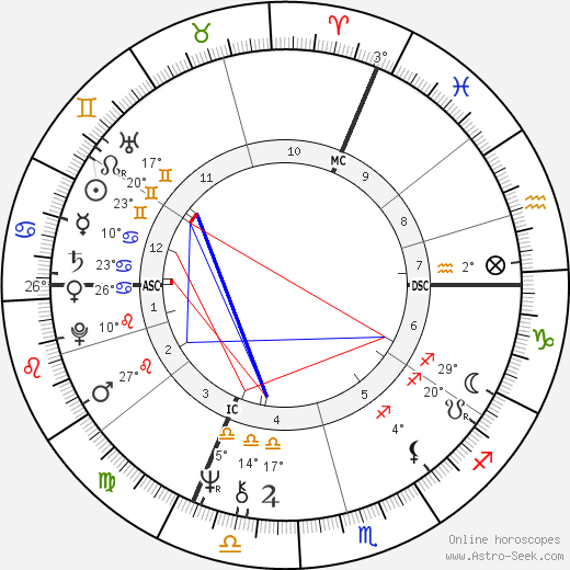 Michel Bellion birth chart, biography, wikipedia 2024, 2025