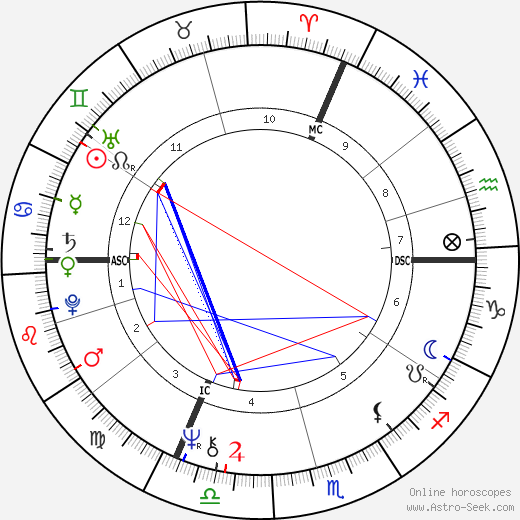 Michel Bellion birth chart, Michel Bellion astro natal horoscope, astrology