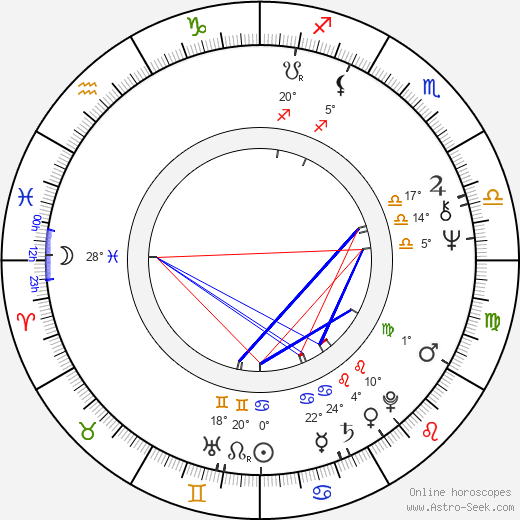 Milena Svobodová birth chart, biography, wikipedia 2023, 2024