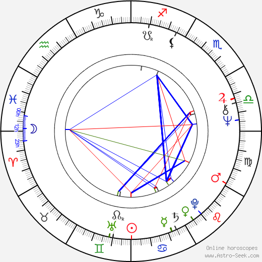 Milena Svobodová birth chart, Milena Svobodová astro natal horoscope, astrology