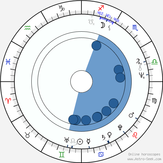 Pat Bishop horoscope, astrology, sign, zodiac, date of birth, instagram