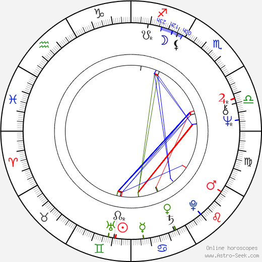 Pat Bishop birth chart, Pat Bishop astro natal horoscope, astrology