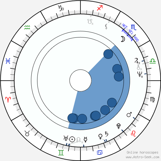 Paul Lynch horoscope, astrology, sign, zodiac, date of birth, instagram
