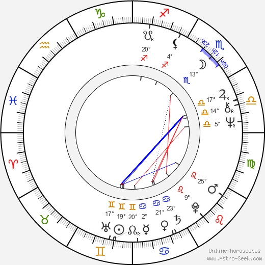 Paul Lynch birth chart, biography, wikipedia 2024, 2025