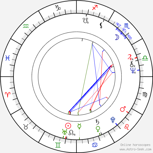 Paul Lynch birth chart, Paul Lynch astro natal horoscope, astrology