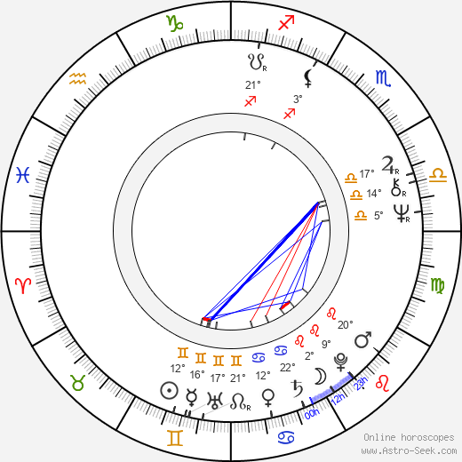 Penelope Wilton birth chart, biography, wikipedia 2023, 2024