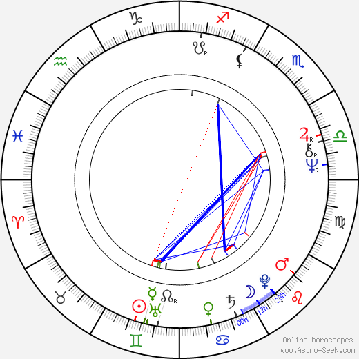 Penelope Wilton birth chart, Penelope Wilton astro natal horoscope, astrology